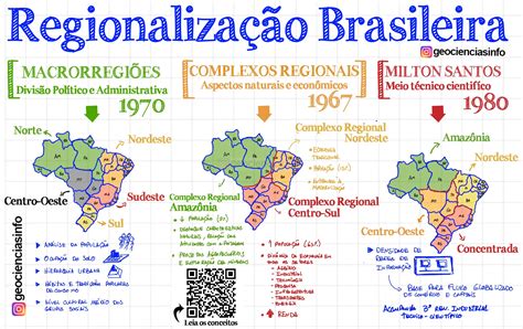 Regionalização Brasileira Nerdprofessor