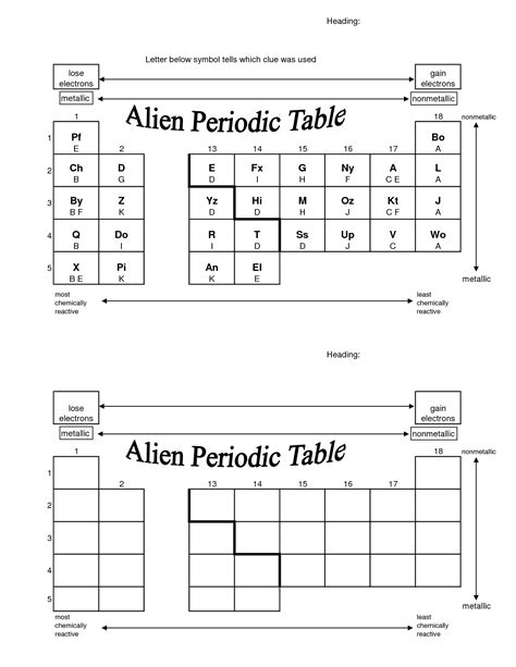 Similar to the martian periodic table activity the alien periodic table challenge is a bit more creative. 14 Best Images of Bill Nye Periodic Table Worksheet - Periodic Table Worksheets, Bill Nye Atoms ...