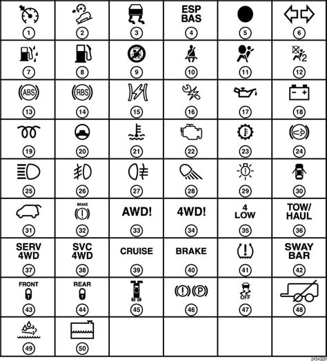 Dodge Ram Warning Lights Symbols