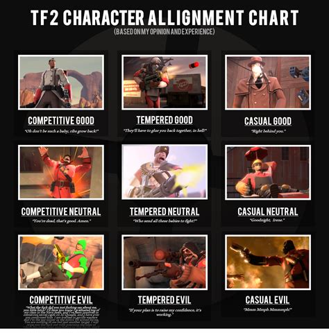 Character Alignment Chart Rtf2