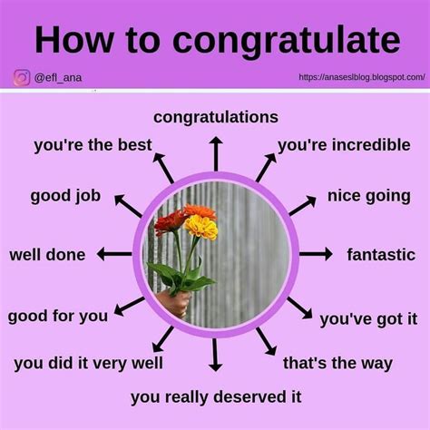 How to congratulate in 2020 | Learn english words, English vocabulary ...