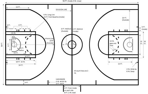 How To Make A Basketball Court Diagram Basketball Court Diagram And