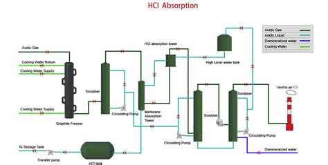 Fumaric acid, benzoic acid, phthalic acid, naphthoic acid, maleic acid KAPSOM INDUSTRIAL LIMITED| NANJING KAPSOM ENGINEERING ...