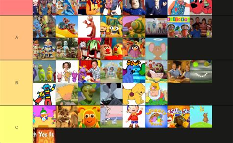 2000s Cbeebies Shows Tier List Community Rankings Tiermaker Otosection