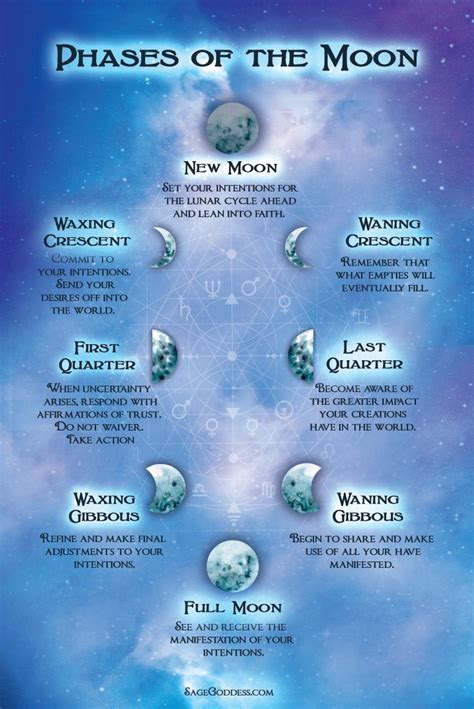 Moon Spells Wiccan Spells Magick Witchcraft Magic Spells Real