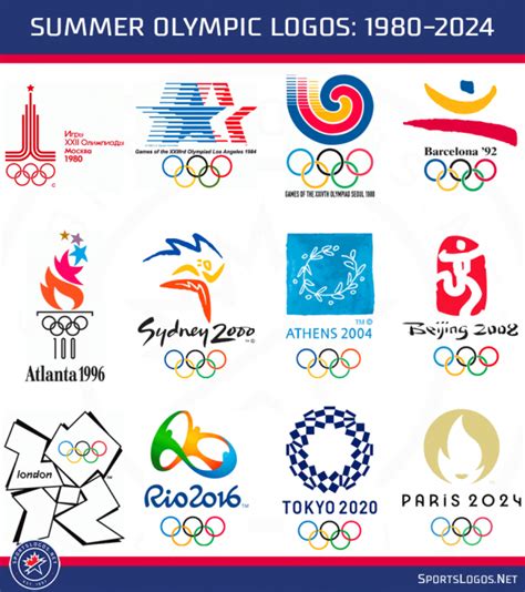 Paris 2024 has a new emblem. Logo for the 2024 Summer Olympics in Paris Unveiled ...