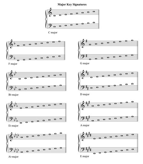 Major Key Signatures Chart