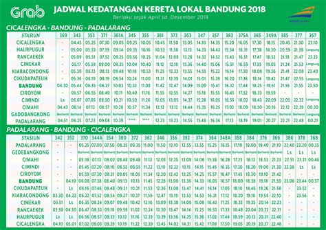 Jadwal Kereta Lokal Bandung Raya Homecare24