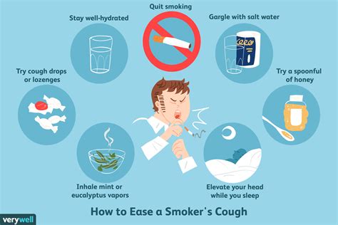 Smokers Cough Symptoms And How To Get Rid Of Smokers Cough