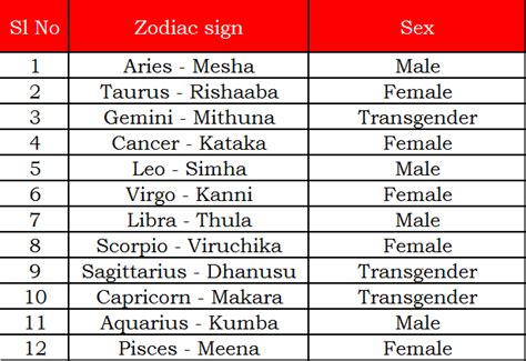 marriage astrology sex astrology