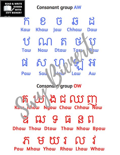 Khmer Consonants And Vowels Digital File Etsy