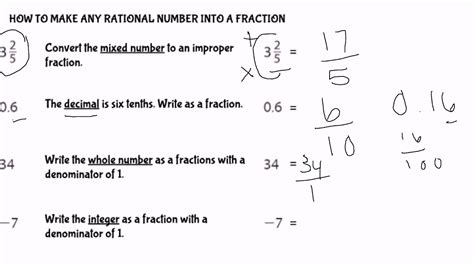 Making Fractions From Rational Numbers Youtube