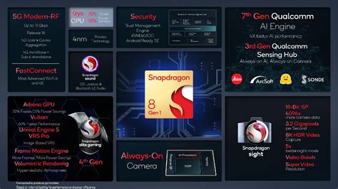 Qualcomm Announces Snapdragon 8 Gen 1 Flagship Soc For 2022 Devices