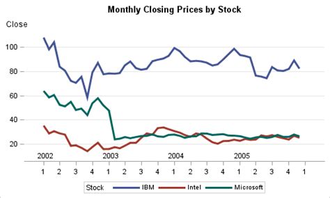 Customizing Plot Appearance Graphically Speaking