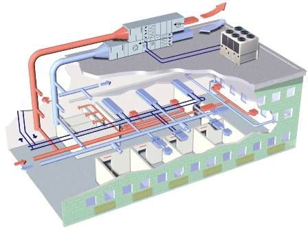 The term hvac stands for heating, ventilation and air conditioning, a system used to control the temperature in a space as well as humidity and quality of air. HVAC systems for new Botswana hospital