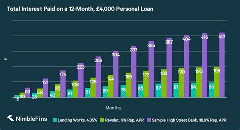 View the personal loan terms and conditions. FinTech Startup Revolut is Now Offering Personal Loans ...