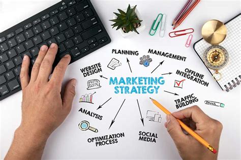 10 Best Marketing Strategies For Digital Growth 2023