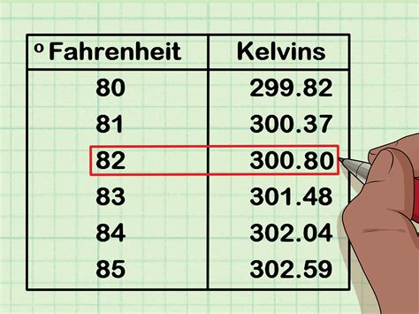 Convert Fahrenheit To Celsius Table Cooking | Cabinets Matttroy