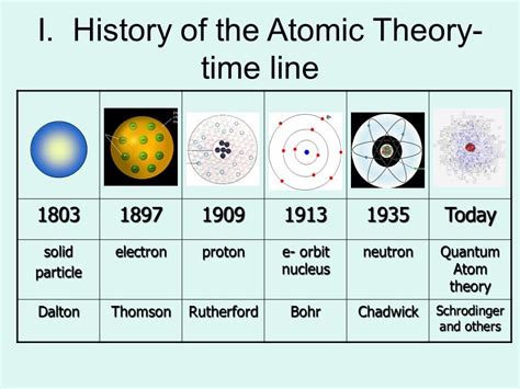 History Of The Atomic Model Quizlet The Best Picture History