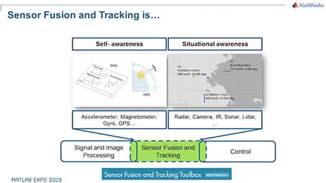 Sensor Fusion And Tracking For Next Generation Radars Video Matlab