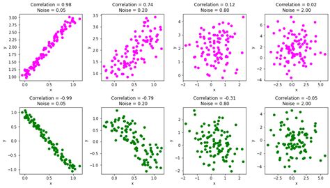 Pearson Correlation Coefficient Formula In Python Zohal