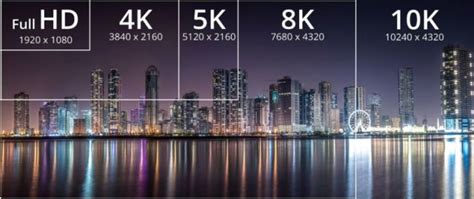 Compare Standard Def To Hd To Qhd To 4k