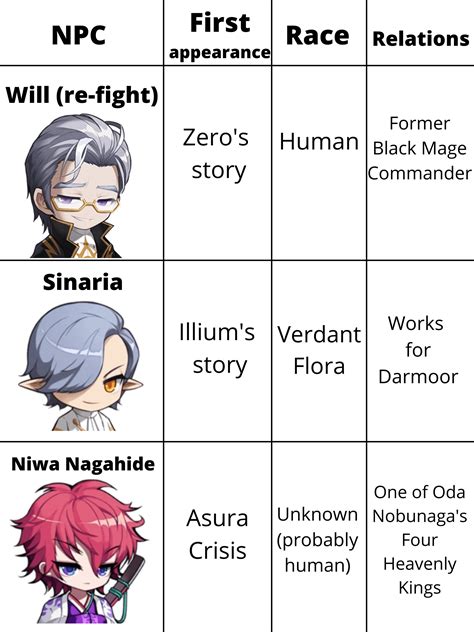 Attack vs main stat : r/Maplestory