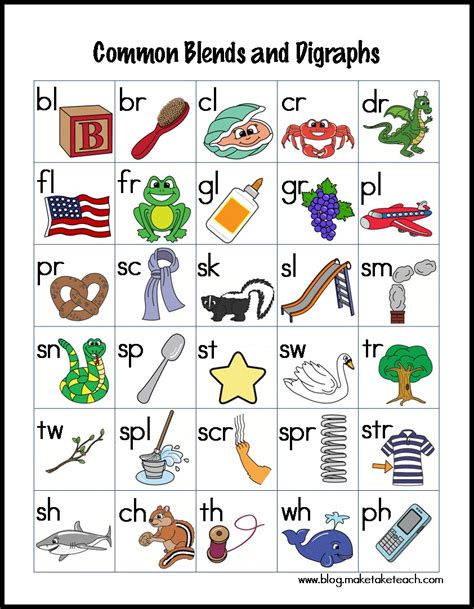 Blend Words List For Kindergarten