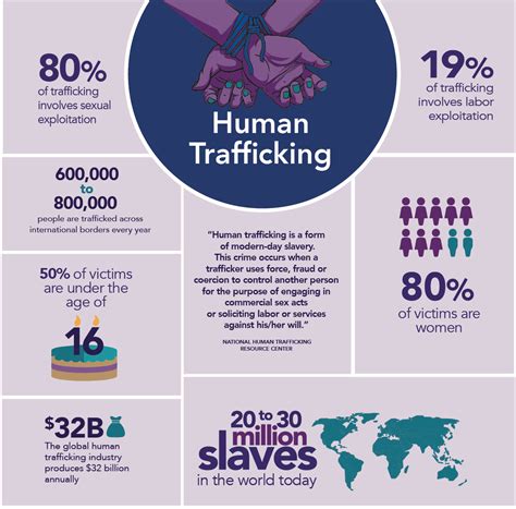 Human rights activists in malaysia and abroad welcomed the downgrade as proof of the government's lax law enforcement, and lack of political will, in the face of continued ngo and media reports on trafficking and slavery. Giving Shelter - richmondmagazine.com