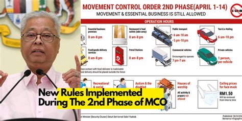 Monaco (mco) historic and live price charts from all exchanges. 【Covid19】New Rules For MCO Phase 2 That You Must Know
