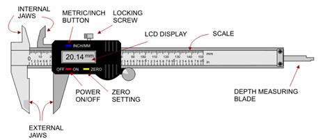 How To Use Vernier And Digital Calipers Mega Depot