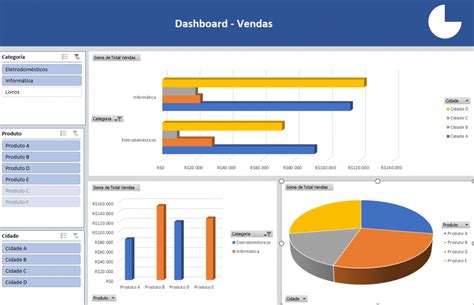 Confira O Passo A Passo Para Criar Um Dashboard No Excel Do Zero Images Hot Sex Picture