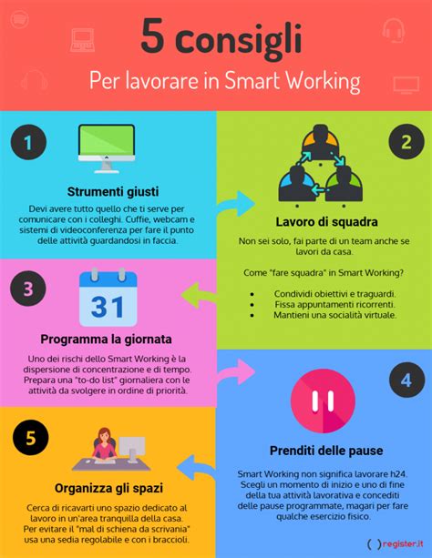 Top 5 classifica marzo/aprile 2021. Smart Working. Come affrontare il lavoro da casa in ...