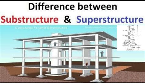 What Is Substructure And Superstructure In Building Civilcrews