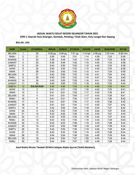 Kongsi waktu solat, imsak & berbuka: Jadual Waktu Solat Selangor 2021 / 1442-1443H Muat Turun PDF