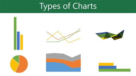 Different Charts In Excel And Their Uses Chart Walls