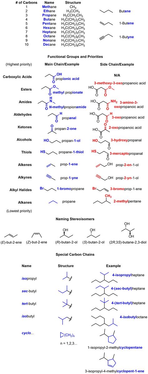 Diplomasi Bereketli Alkol Organic Chemistry Naming Program