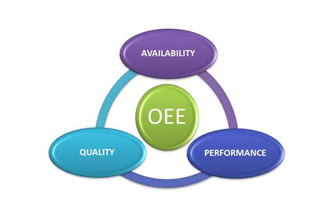 Uncovering the Business Benefits of an OEE strategy for all Industries ...