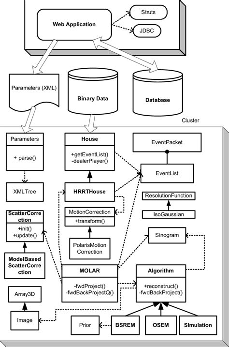 Physical Data Model Uml Notation Enterprise Architect Diagrams Gallery