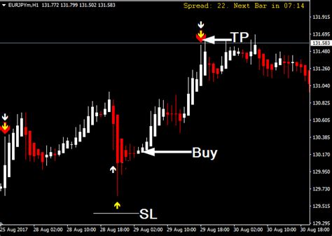 Anyone saying they can spot or predict trends in real time is incorrect. Forex illumination Signals System - Trend Following System