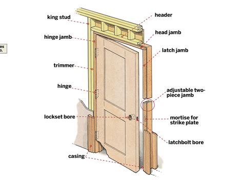 Prehung Interior Doors Installation In 8 Steps Thisoldhouse