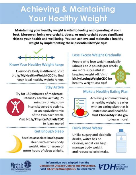 Maintaining A Healthy Weight Chart Poster Laminated Uk