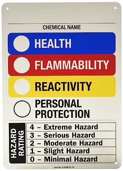 SmartSign Write Ratings Of Health Flammability Reactivity Personal