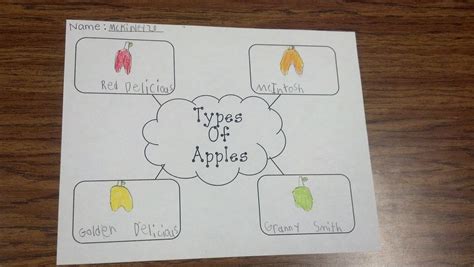 For The Love Of First Grade Applepalooza Part 1
