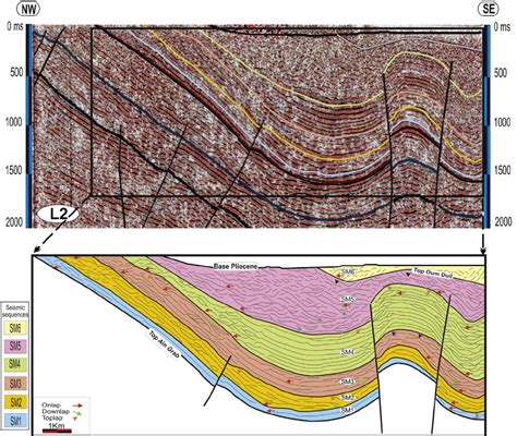 Seismic section L2 (Location shown in Fig. 1) and ...