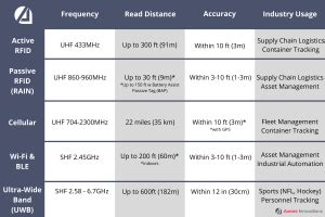 RFID What You Need To Know Aware Innovations