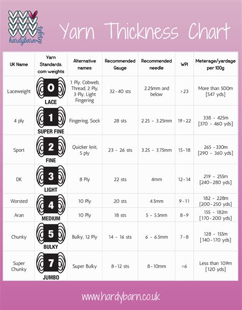 Yarn Weights Guide Free Yarn Conversion Chart Artofit