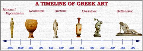 A Timeline Of Ancient Greek Art Mycenaean Minoan Hellenistic Art