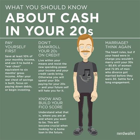What You Should Know About Money In Your 20s Nerdwallet