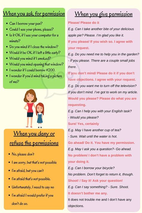 Asking for, Giving, and Refusing Permission in English | English